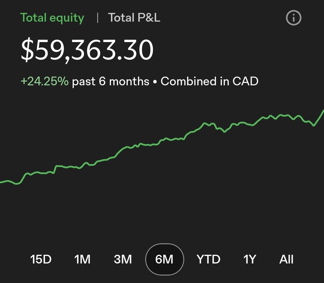 CatLadyCapital's tweet photo. $AMD reports after the bell today 📢

Will AMD push my account to 60K 👀🙏 I'm so close! https://t.co/Z7MMqWEAqI