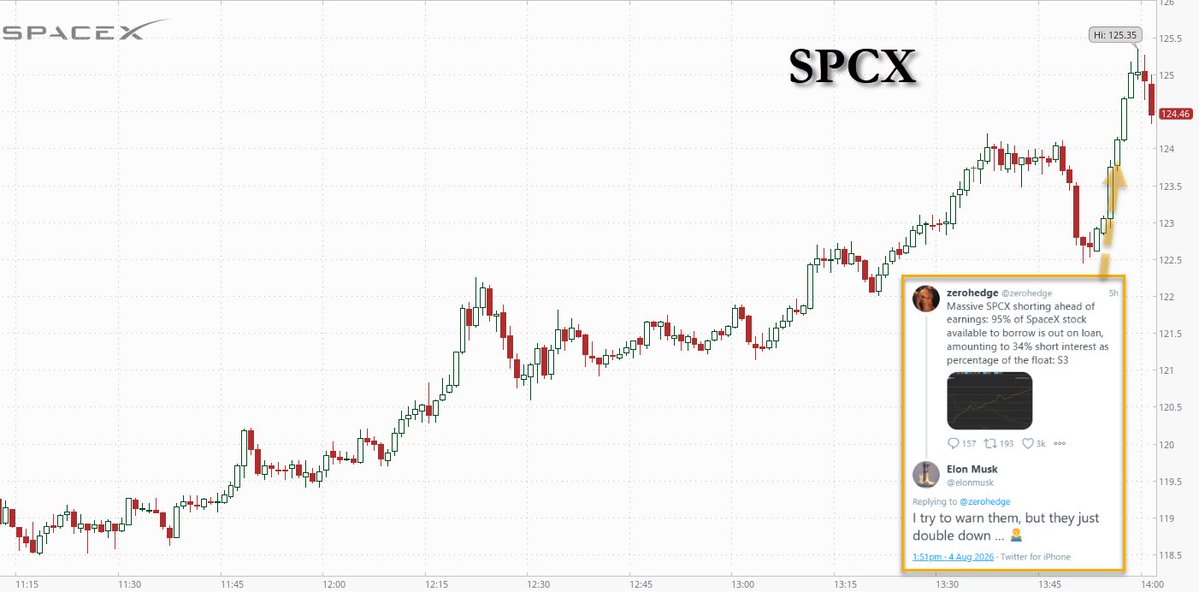 zerohedge's tweet photo. https://t.co/nHxPntOjDe