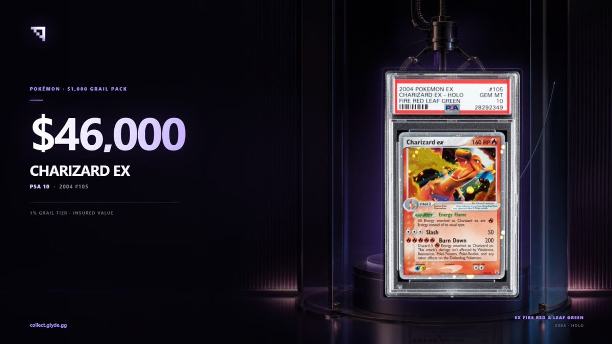 GlydeGG's tweet photo. A $46,000 Charizard is just chilling in the $1,000 pack looking for a new home

Any takers? 🤖 https://t.co/LsVWdTcO6o