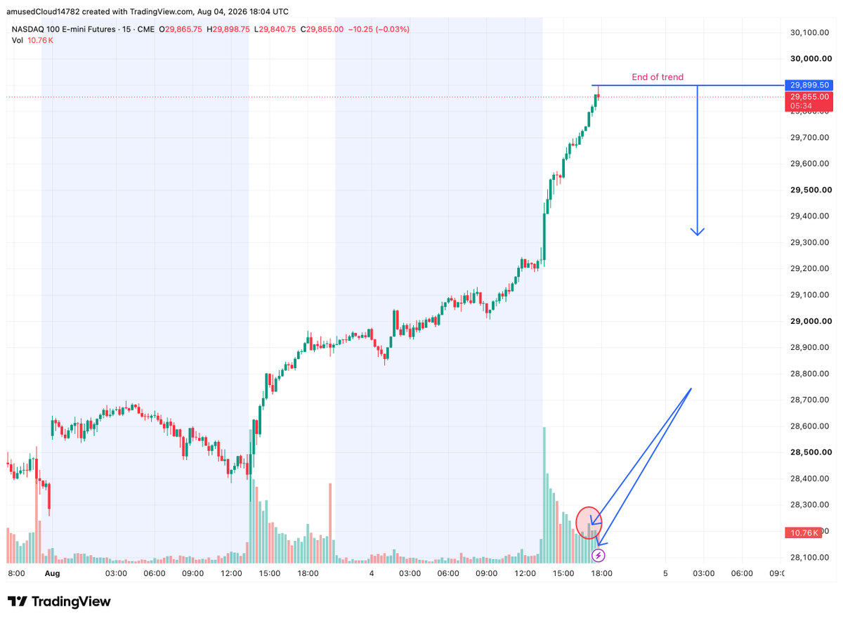 Tliness1's tweet photo. #NASDAQ-100 https://t.co/QzNCggwRX4