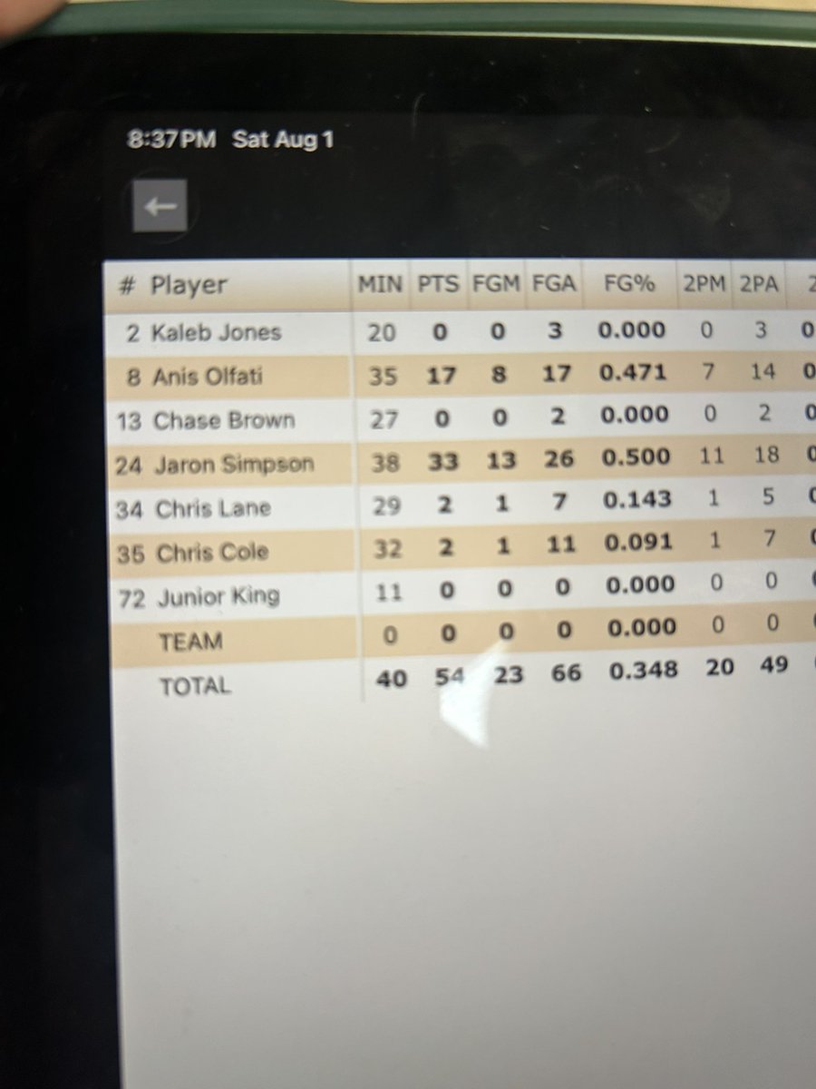simpson_jaron's tweet photo. 33 pt game able to really get to a spot every time dunking shooting finish on linking out everytime full speed the whole game guys was getting tired but I had a reason to keep pushing @NPCCMBB @gobigrecruiting @UnderratedAthl_  @JUCOadvocate @TopPreps @KevinMoses38 @TheUncommitted0 @CoachPaulHarvey