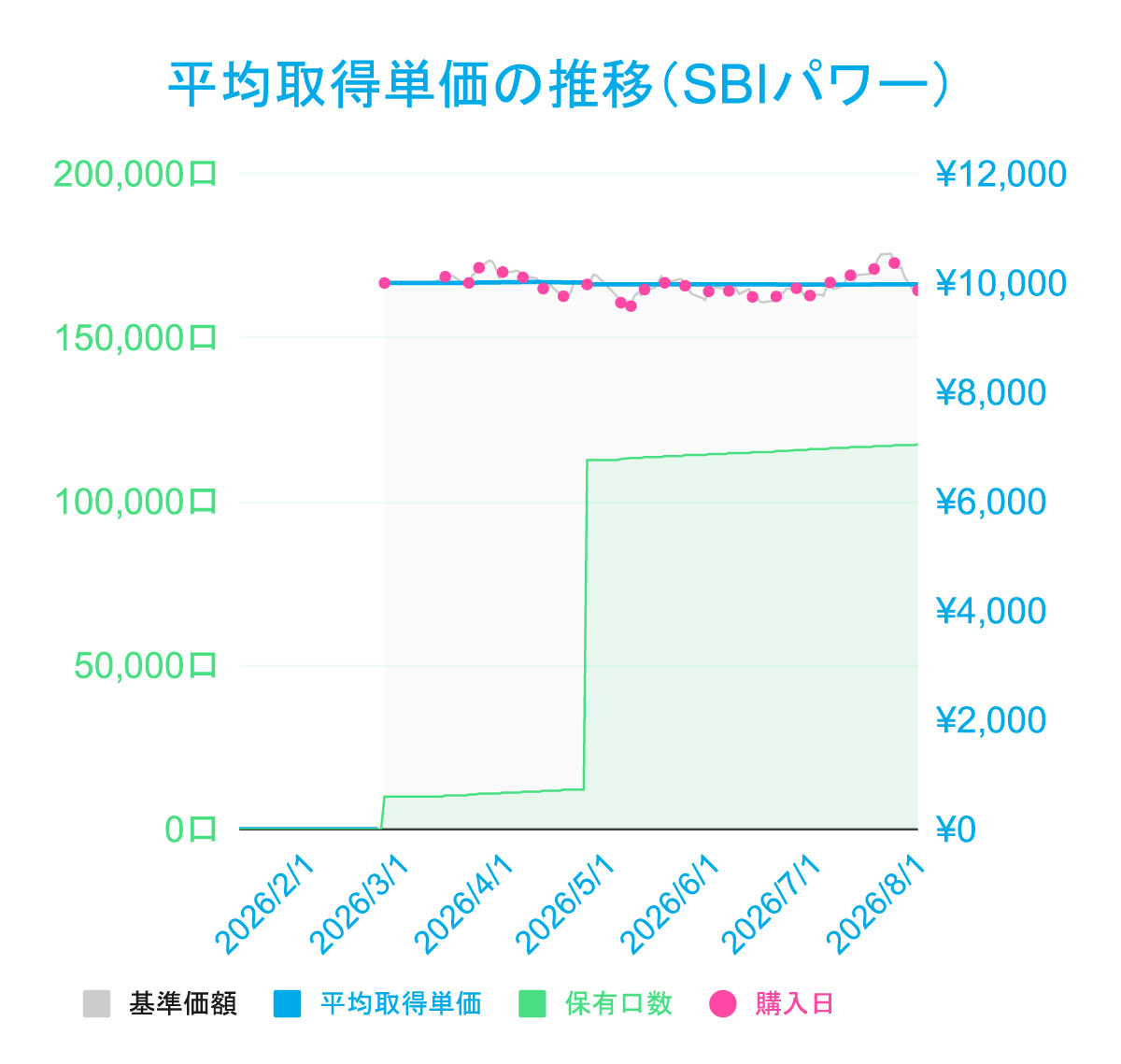 liswo36's tweet photo. SBIパワーがマイ転😇

SBIエネルギー・電力株式ファンド（年４回決算型）
TR▲1.11%

直近のマイ転はすべて為替介入のせい？😇ｼﾗﾝｹﾄﾞ https://t.co/i3fB3P2Ijg