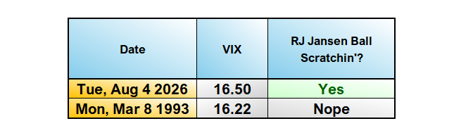 OddStats's tweet photo. @JStephswolf https://t.co/OoXKiK6x9Y