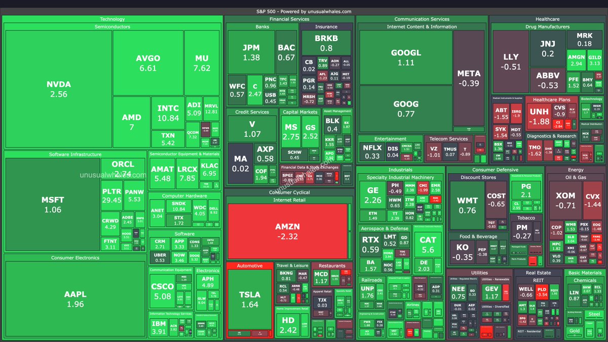 unusual_whales's tweet photo. BREAKING: S&amp;P500 has hit an all time high. https://t.co/d0lG8DZ33G