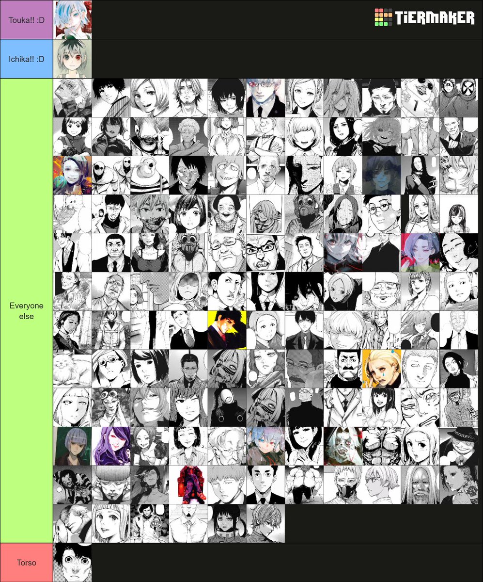 _agamiya's tweet photo. hey guys do you like my tierlist https://t.co/uKP7EdpxRo
