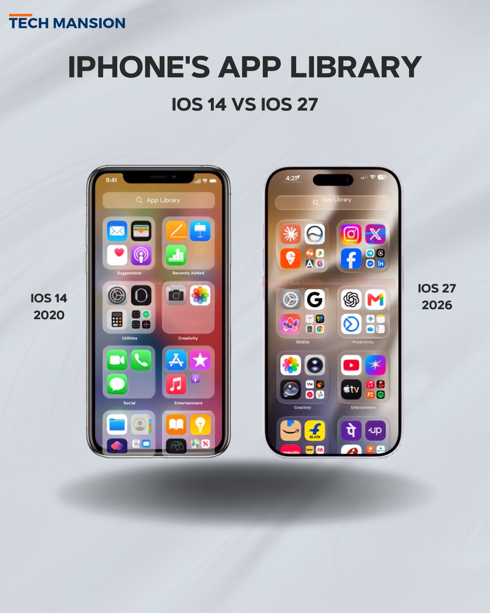 TechMansion's tweet photo. iPhone App Library: iOS 14 vs iOS 27 — Here's how Apple's app organization has evolved over the years.
#ios #ios14  #ios27  #apples  #iphones #applibrary https://t.co/caGcZbxVXK