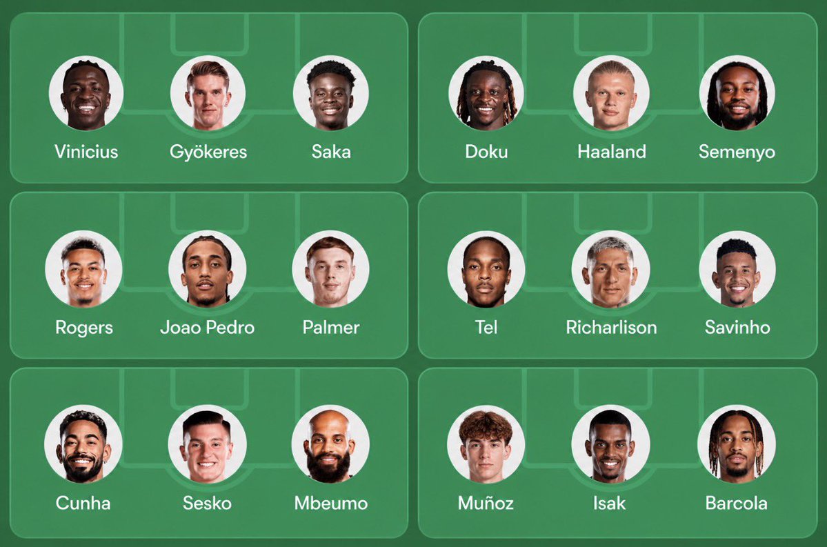 PeakSxnti's tweet photo. Attacks are stacked next season bruh, good luck if your defense is not strong. https://t.co/kU6zzIg0Uf