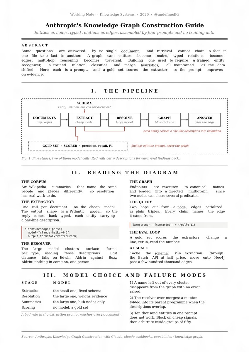Anthropic just published the official guide to building a knowledge ...