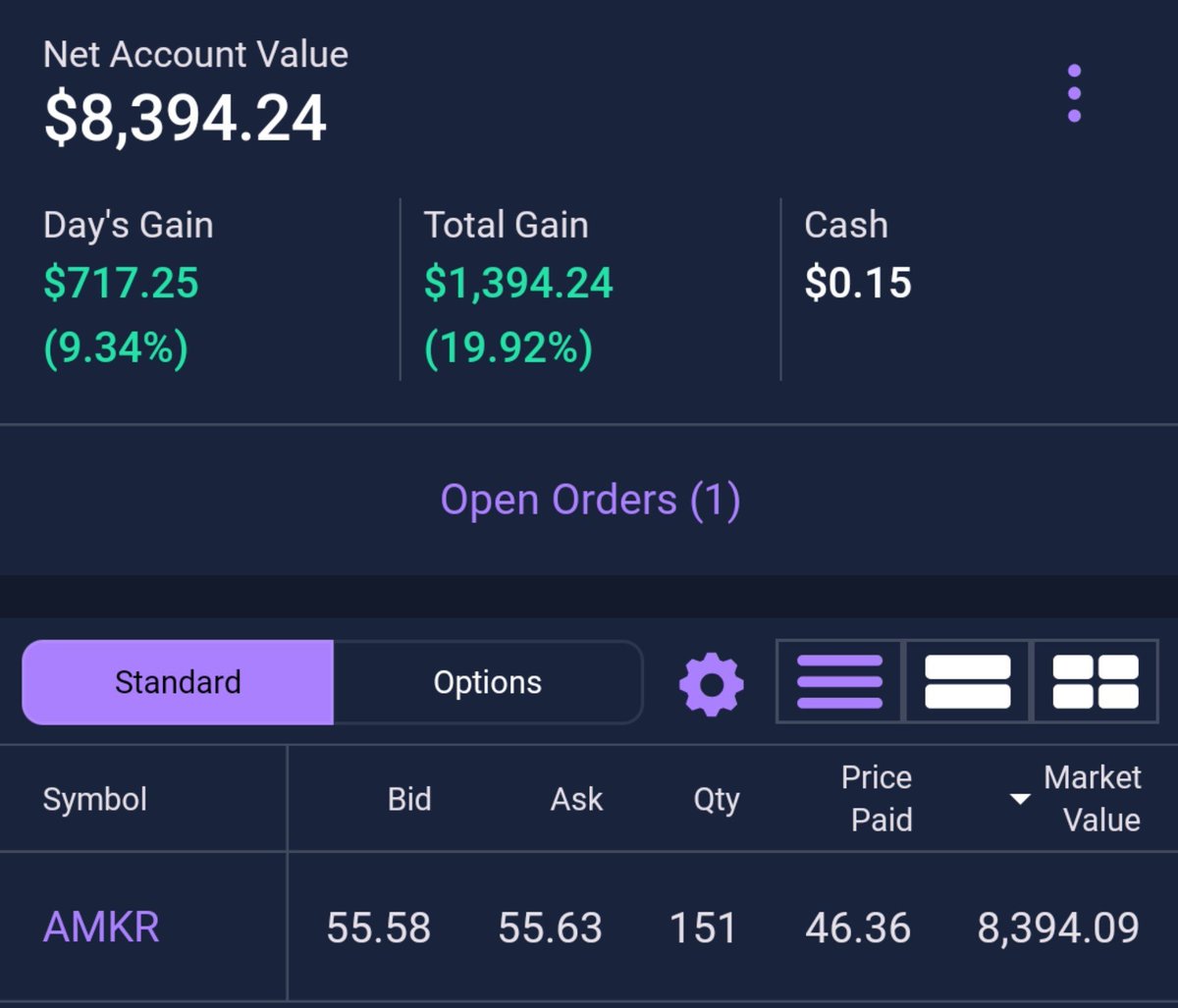 GeorgiesInvest's tweet photo. $AMKR update: $7K account is now $8,394—up 19.92%, including +9.34% today. Buyers are stepping back in after the post-earnings selloff. I’m raising my stop from $45.50 to $49.80, above my $46.36 cost basis, protecting about $512 while still giving the trade room. #7KChallenge https://t.co/XadNGuZiaJ