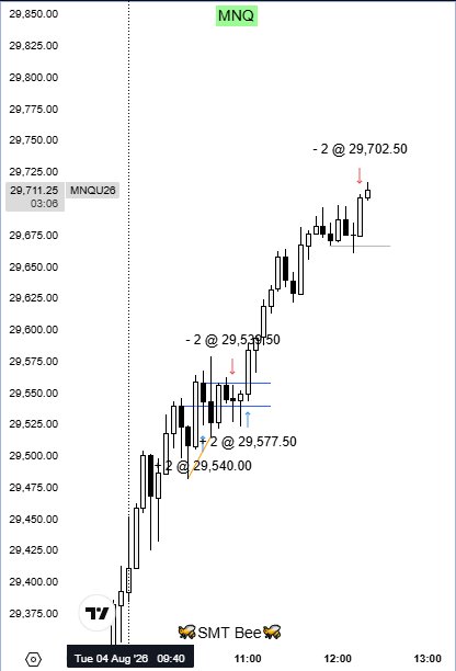 SMT_Bee_'s tweet photo. August Discipline🔒
🕒 09:30–11:00 only
📊 Max 2 trades
💸 Max loss $250/day
✅ After a win → day ends
Respect the risk. Stay in the game.
#TradingDiscipline #DayTrading #RiskManagement #NQ #Futures #ICT #PriceAction https://t.co/ALi8IO9DeO