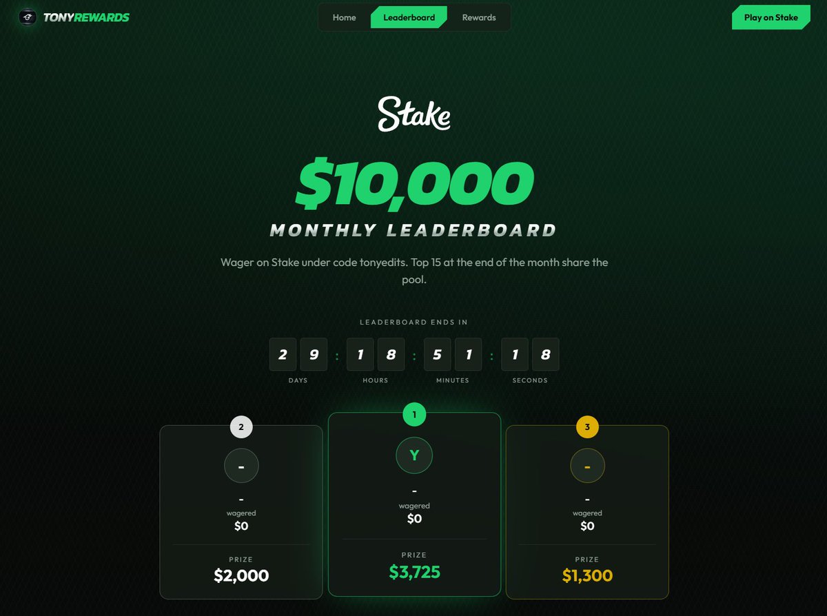 TonyRewards's tweet photo. Happy to announce we've now partnered with @Stake & just launched our FIRST $10,000 Monthly Leaderboard!

💰$1,000 GIVEAWAY ($250x4)💰

✅Like & RT!
✅Show proof of being under code 'tonyedits' on Stake!

Check out the leaderboard here:
https://t.co/Qhvj1Mg3Tp

Hop in the discord for more info on our rewards & giveaways!
https://t.co/taYHqheBZL

Rolling sometime next week!