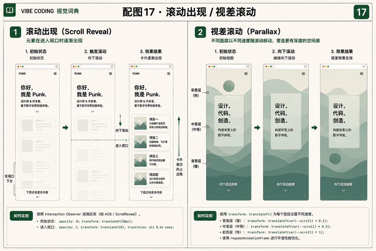 Article 图片