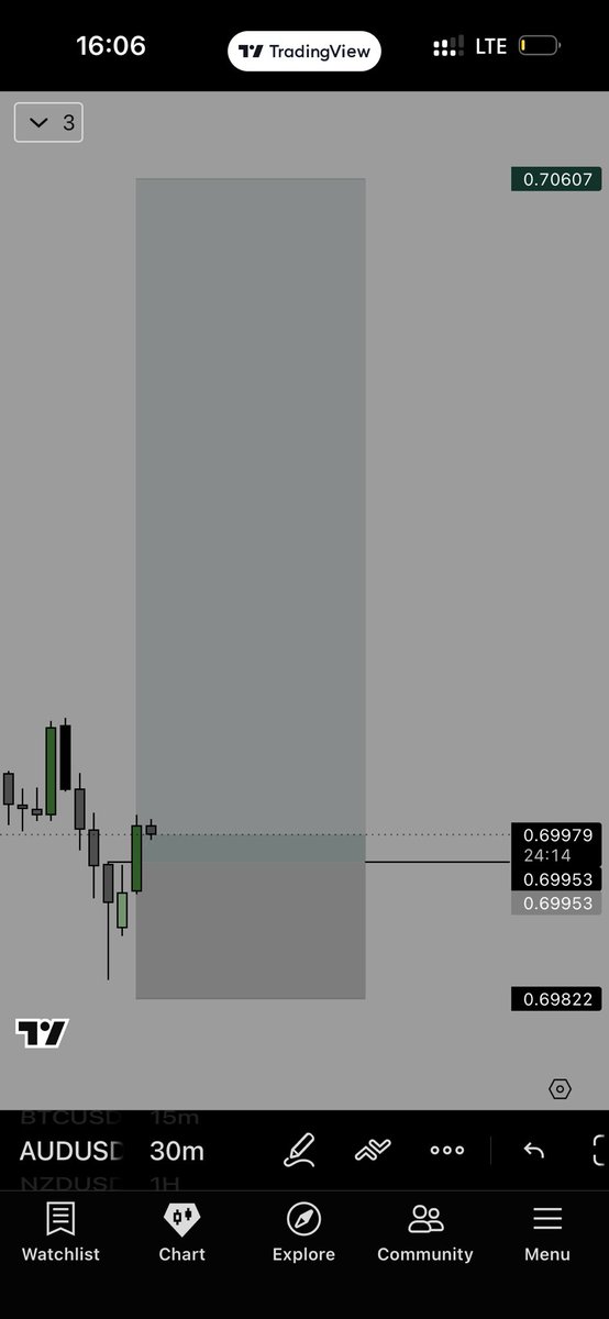 Quant_D8th's tweet photo. AUDUSD https://t.co/CUD5E4Mziy