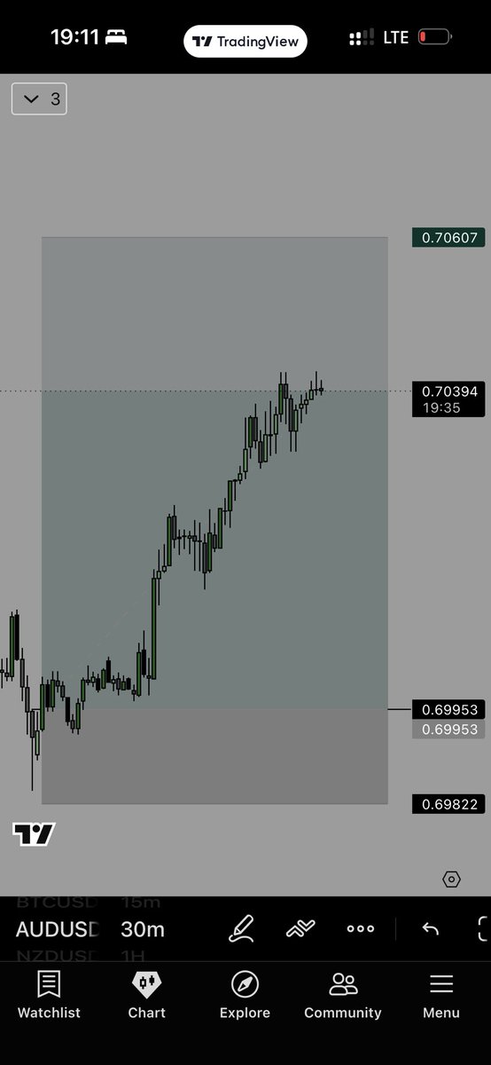 Quant_D8th's tweet photo. AUDUSD https://t.co/CUD5E4Mziy