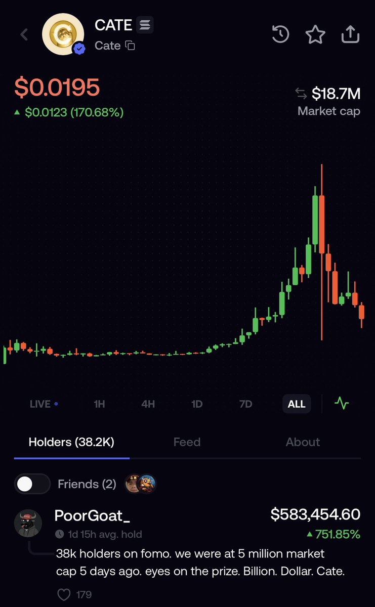 goonerxyzzz's tweet photo. The $cate vamp rugged again. @PoorGoat_ send the OG cate on doge chain bro. This one is dead lol @DogeOS https://t.co/90a8K3rtjr