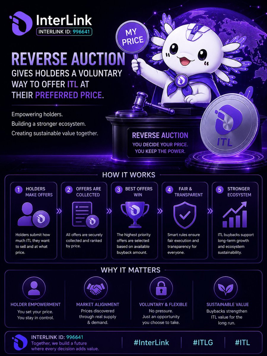 saisenan's tweet photo. 🌐 Reverse Auction gives holders a voluntary way to offer ITL at their preferred price. #InterLink #ITLG #ITL https://t.co/haByWeCNaR