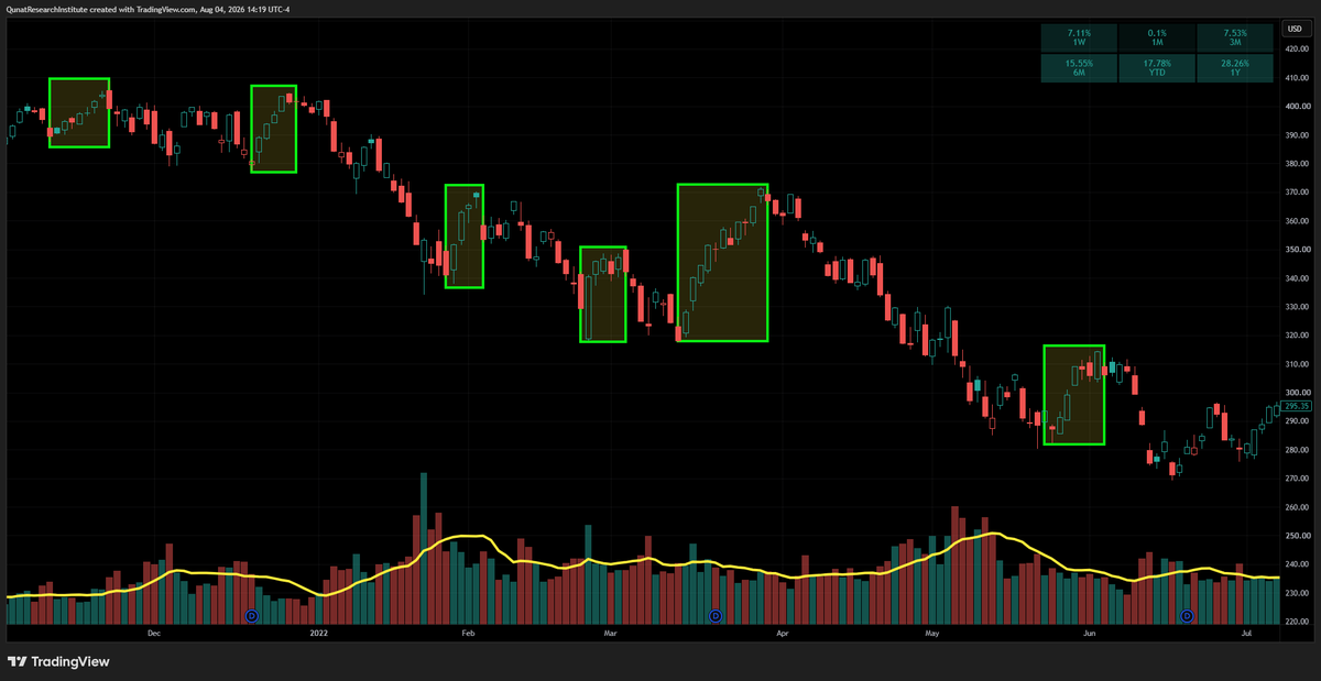 EntropiQs's tweet photo. 2022, lots of sharp 4-5-day moves..! https://t.co/mR43TD2Asq