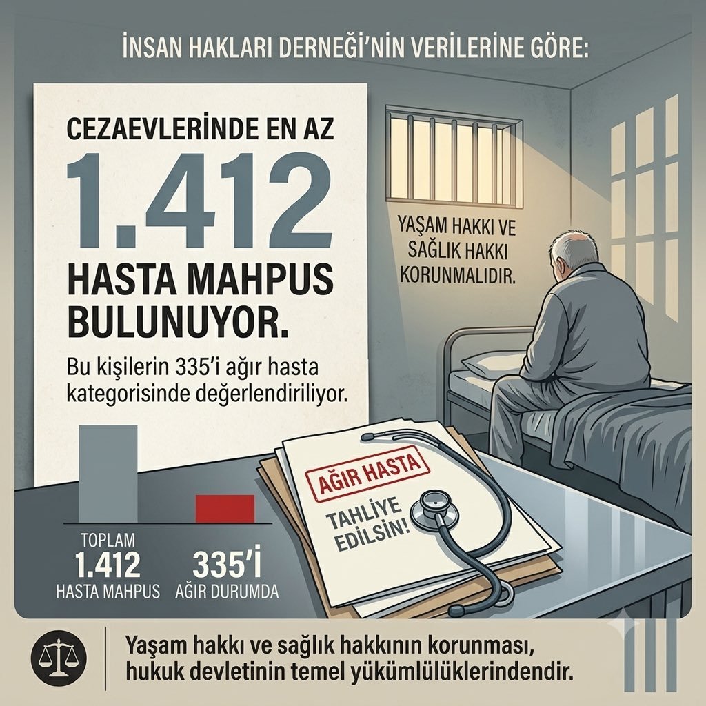 GenccYazar's tweet photo. Hasta mahkumlara acil tahliye 

Cezaevinde 1412Hasta https://t.co/asG7zl85Wq