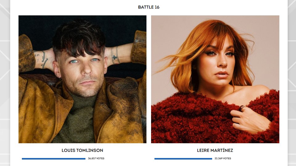 peaches00001979's tweet photo. Look at these numbers. They are ridiculously high compared to all the other battles. I think what we are seeing is a very organized effort to get Louis Tomlinson eliminated early from this competition. Are you scared of the Louis Tomlinson fandom? Well, you should be. Louis Tomlinson didn't raise no quitters
https://t.co/JqrY49t1AI