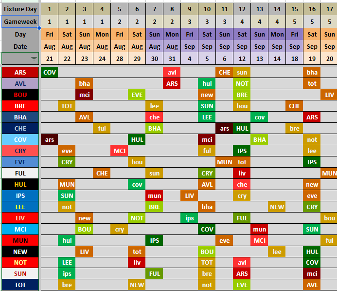 CloudySkyFFShow's tweet photo. For those that use my #CloudFF transfer planner, steady progress has been today and we're pretty close to something functional. https://t.co/9fidk5eW34