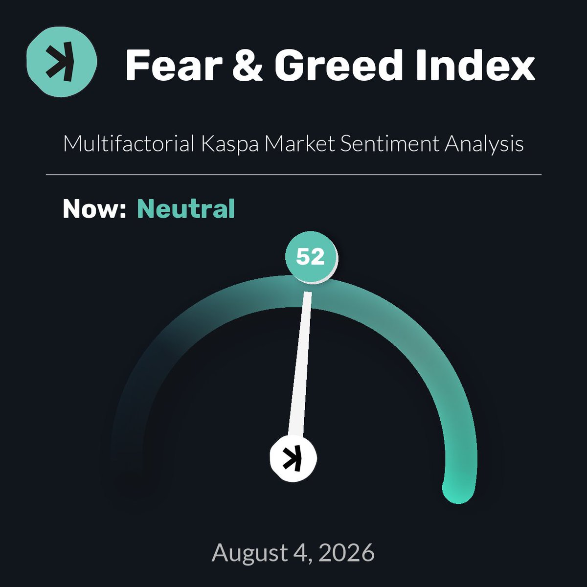 KaspaFear's tweet photo. Kaspa Fear &amp; Greed Index is 52 — Current price: $0.02684

$KAS #Crypto #Kaspa #FearGreedIndex https://t.co/H9Dupua4MA