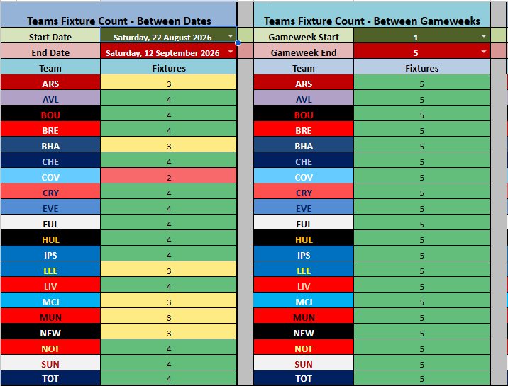 CloudySkyFFShow's tweet photo. For those that use my #CloudFF transfer planner, steady progress has been today and we're pretty close to something functional. https://t.co/9fidk5eW34