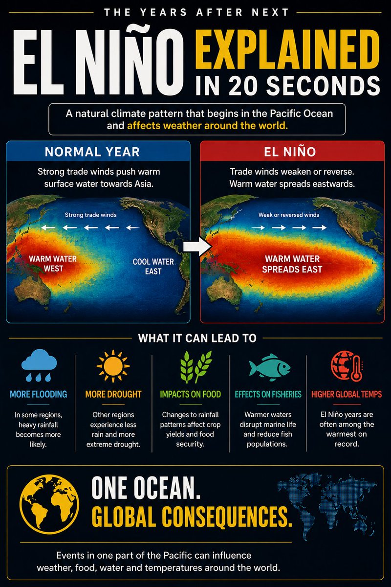 YearsAfterNext's tweet photo. @WeatherProf https://t.co/KthGS5CV2V