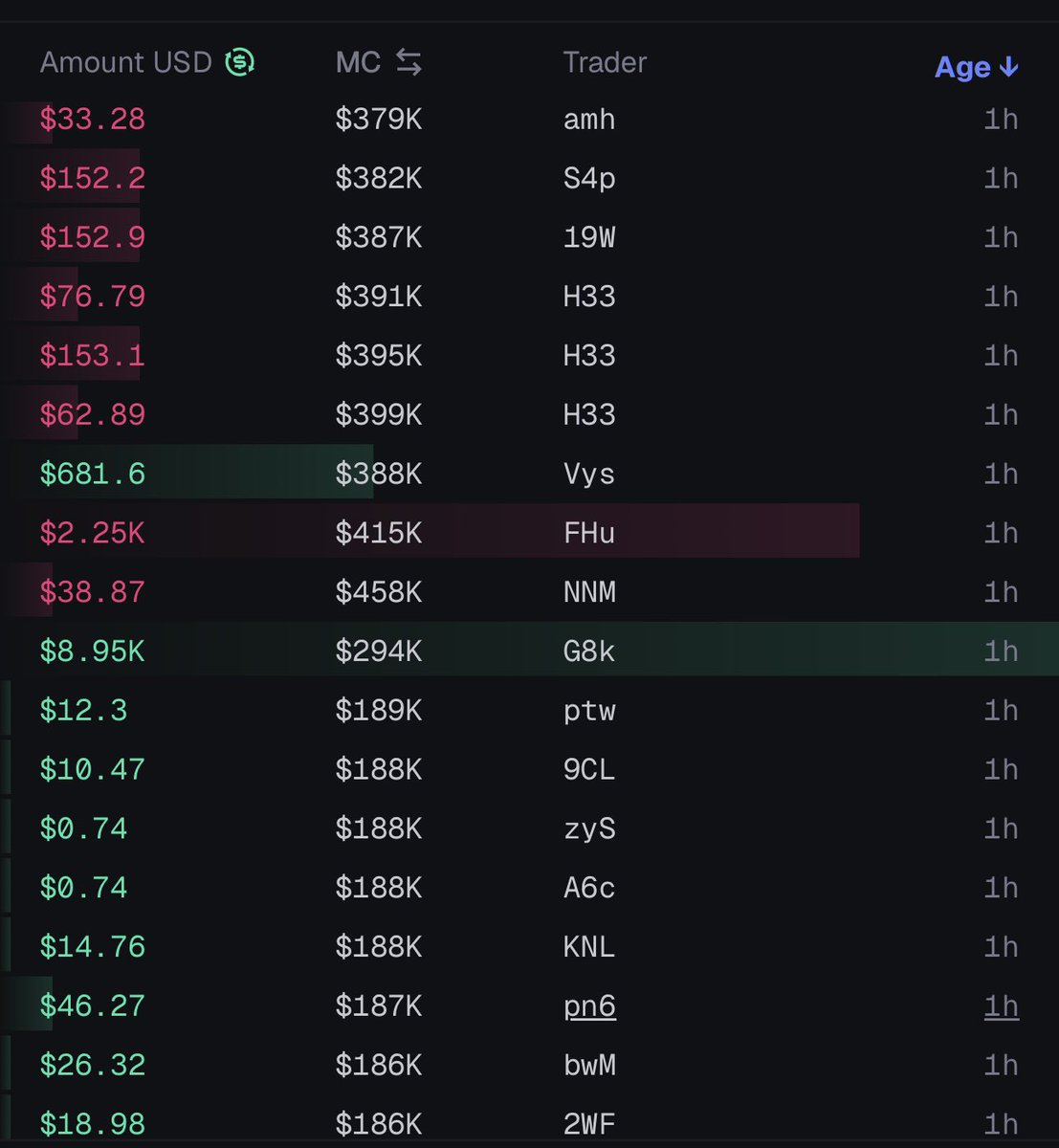 Vidaurri89's tweet photo. WTFFFFFFF 9k BUY 🚀🚀🚀🚀🚀🚀🚀 $TPBALLS https://t.co/Smo60GDf67
