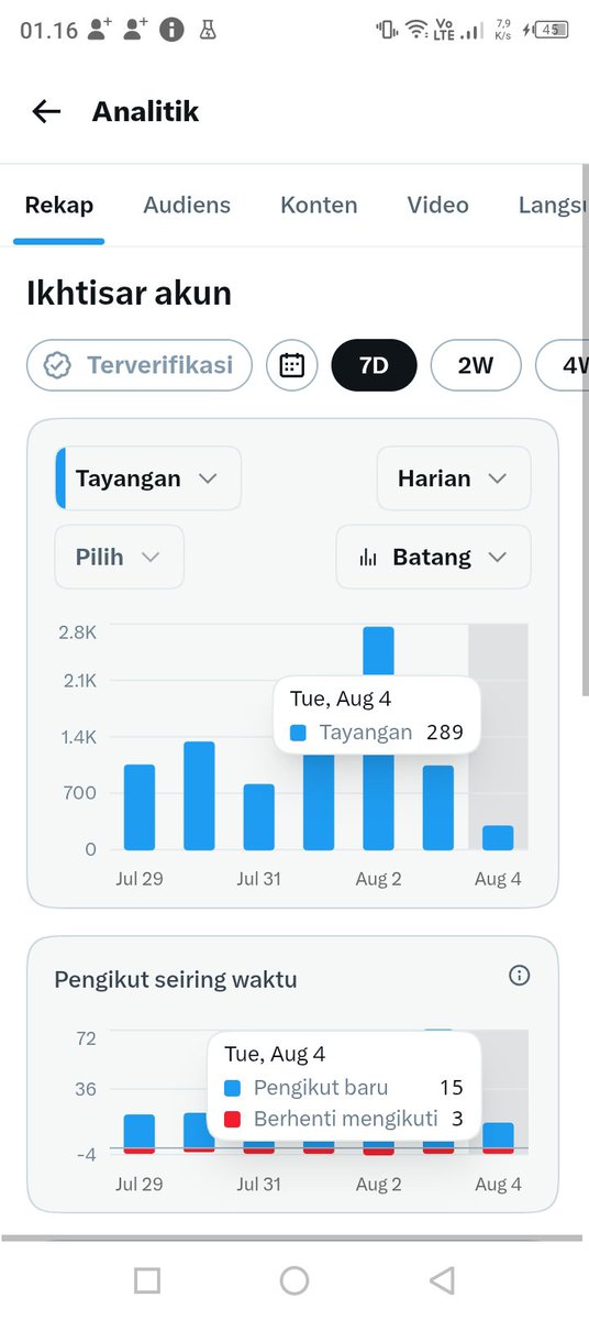 AlIrsad5's tweet photo. Day 16 cenblu rasanya ingin nyerah 

tapi dalam hati kecil ayo pasti bisa 5m doang pasti bisalah 

Yang belum mampir Yo mampir, yang udah sering mampir ya boleh mampir lagi https://t.co/DSHJDe7VtQ