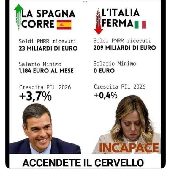 EBamusement's tweet photo. @NicolaPorro @Tommasocerno @Capezzone @alesallusti Come dite voi ➡️ Asfaltata da #EU_Commission #magnusbrunner
Risultato della riunione dei ministri dell’Interno dell’Ue: Spagna 1 - 22 della lettera 0..
Avete fatto tanta propaganda che si son ravveduti e oggi muti. https://t.co/Us8wyqT9ex