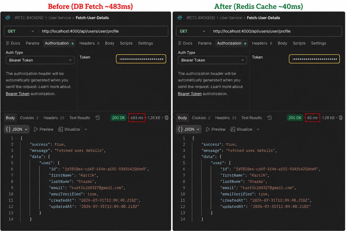 kartiksh09's tweet photo. Reduced a profile-fetch endpoint from ~500ms → ~40ms.

No database tuning.

Just caching infrequently changing profile data in Redis instead of hitting the DB on every request.

The fastest query is the one you don’t make. https://t.co/vNSankReVs
