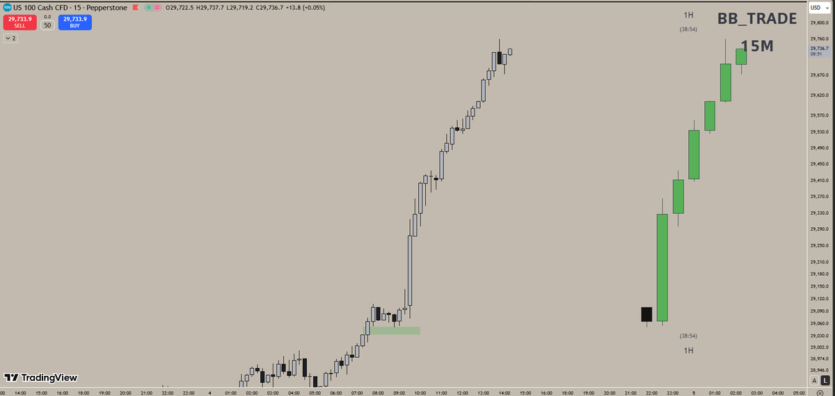 bbtradeofficial's tweet photo. 4/08/2026 no retracement no trade https://t.co/EHZov65Qyg