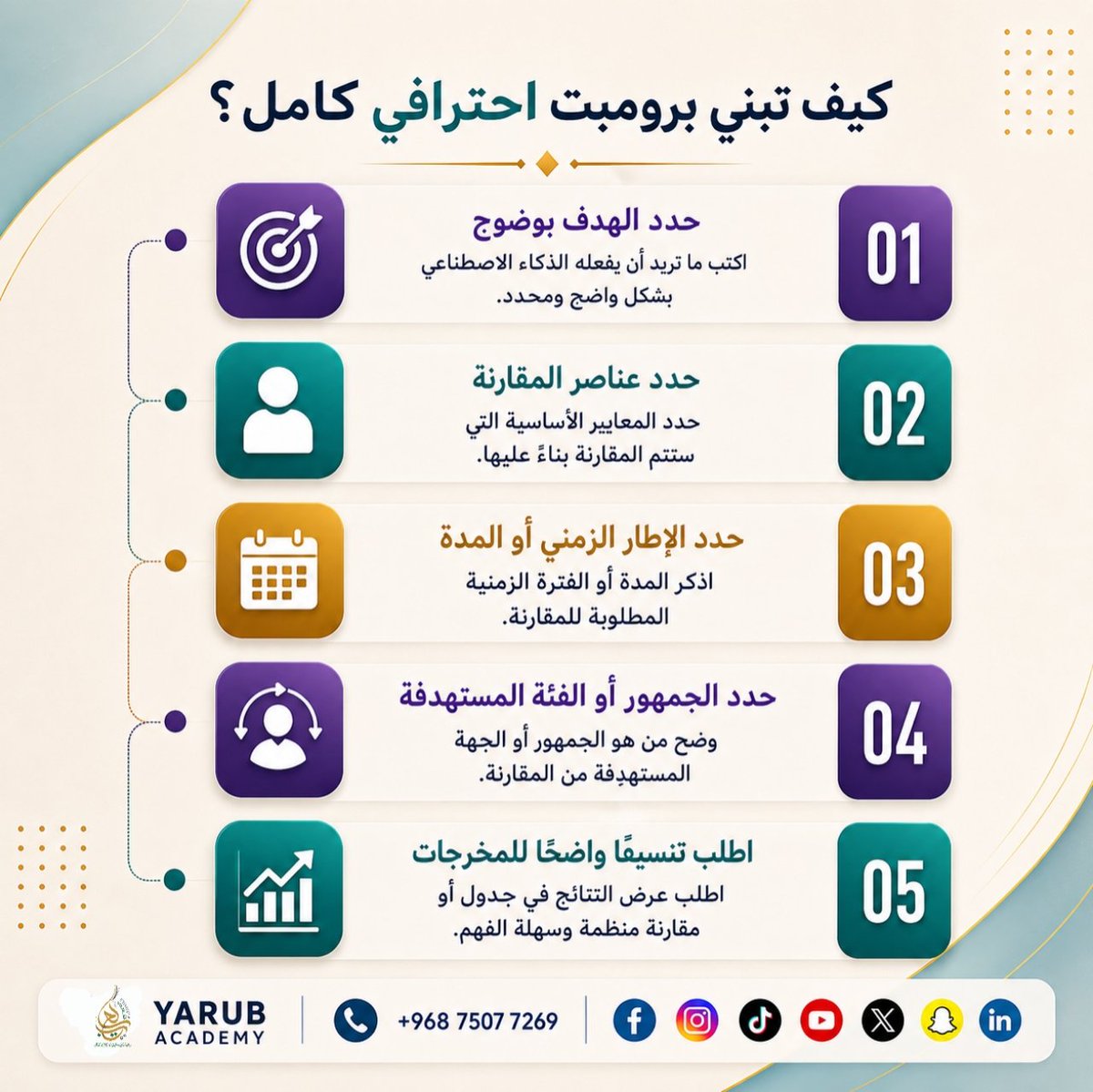 YARUBACADEMY's tweet photo. 🤖 لا تكتفِ بأول إجابة من ChatGPT.

قارن بين عدة نتائج، ثم اختر الأفضل بناءً على الدقة، والوضوح، وتحقيق الهدف.

💬 اكتب "برومبت" للحصول على النسخة الكاملة.

#البرومبتات_الاحترافية #ChatGPT #الذكاء_الاصطناعي #هندسة_البرومبت #أكاديمية_يعرب https://t.co/uzM5KxBE0J