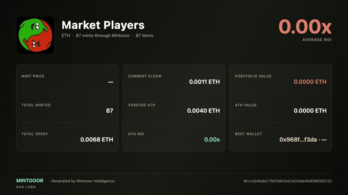 TosinCrypt's tweet photo. 87 copy-mints secured through the KOS Bot. 🖤

Seeing our tech work in real-time and help the community is what makes the late nights worth it.

Still building. 🚀 https://t.co/uirHd3J2Y1