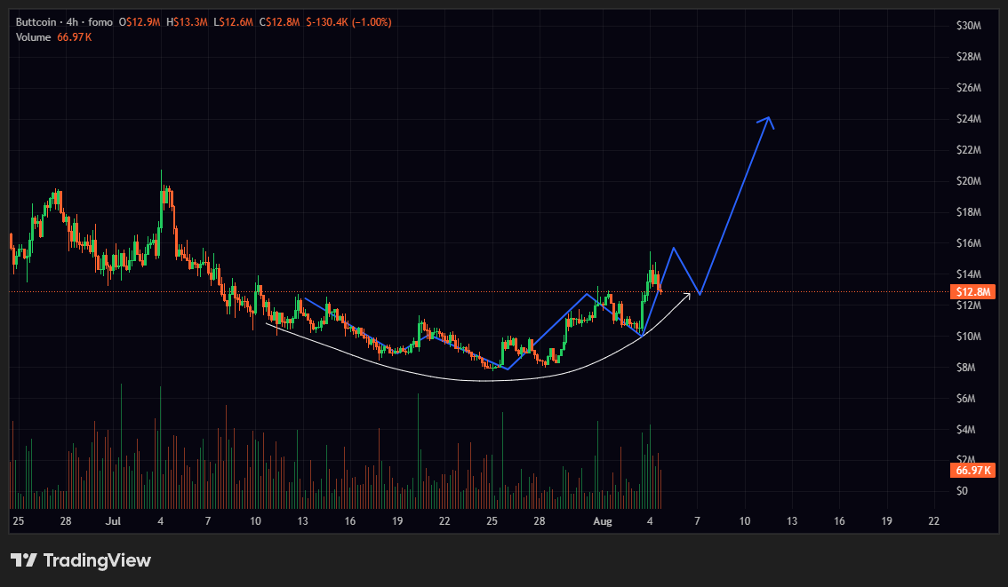 kikcharts's tweet photo. solana:Cm6fNnMk7NfzStP9CZpsQA2v3jjzbcYGAxdJySmHpump https://t.co/3ieGm330vS