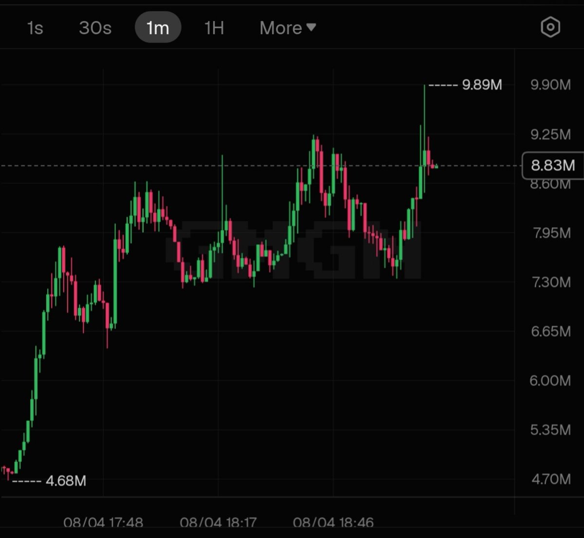 0xJayye's tweet photo. $FRONG just printed a new ATH.

Diamond hands are in…. Believers https://t.co/eIkDZjM1kA