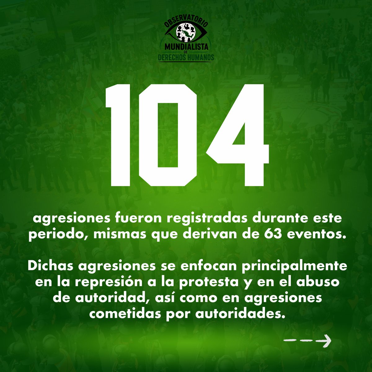 RedTDT's tweet photo. Registramos 104 agresiones durante este ejercicio de observación al Mundial 2026 en México ❌

🧵 (2) https://t.co/UXPkXxeCAV