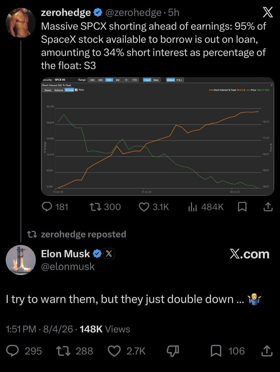 JPATrades's tweet photo. Elon doubles down on pumping $SPCX ahead of earnings 👀 https://t.co/4br7eYY1iX