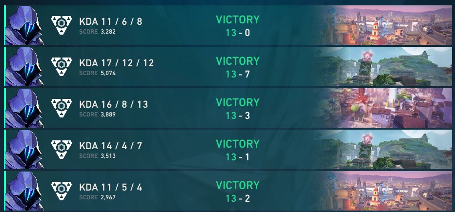TerroxVAL's tweet photo. went 5-0 in @Spikeseries_EU tournament group phase, nice lets go

@SpockiVal
@vinzenzval 
@Felix_6393 
@OpexVL 
@verityFPS 
@LTS_KekW https://t.co/f7py4VHgNL