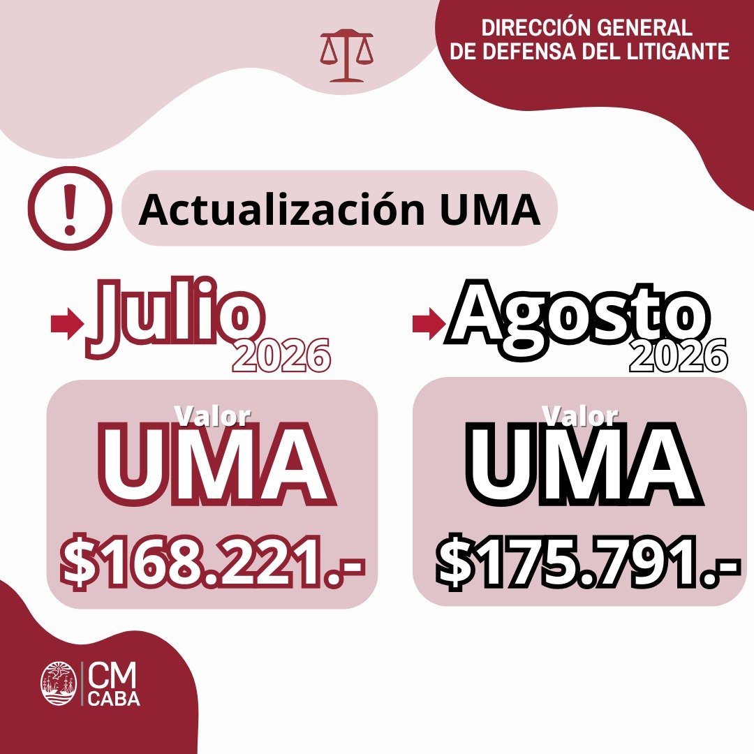 odlitigante's tweet photo. Información Importante ‼️
✅️Actualización Valor UMA Julio y Agosto 2026.

Seguimos trabajando para la Abogacía ⚖️

#Abogacia #ConsejoCABA #CMCABA #justiciadelaciudad #seguimostrabajandoparalaabogacia ,#mascercatuyo https://t.co/DiPngizTjP