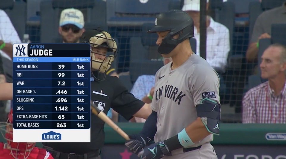 yankeesvision's tweet photo. Random Judge screenshots I’ve taken over the years https://t.co/KPhfKeRmuX