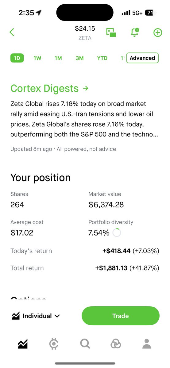 kcsdeadasf's tweet photo. @ariaradnia Found out about zeta after it dropped by 30% because of the hedge fund short report https://t.co/ehYIFUlVSd