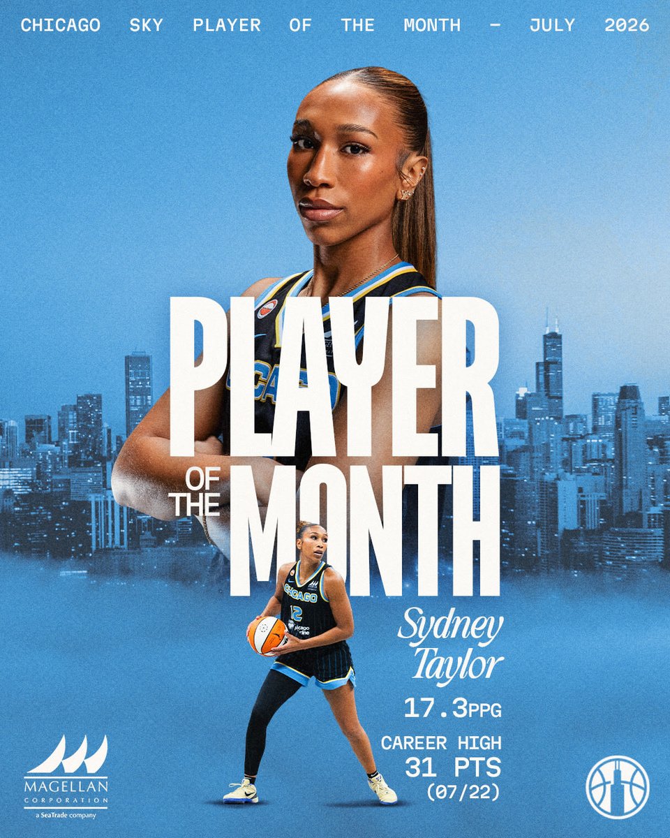 chicagosky's tweet photo. miss hot july 😎

Sydney Taylor is our player of the month for July!

@MagellanCorp | #skytown https://t.co/V0nqJzOUvK
