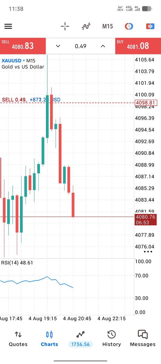 Tradewithzawar's tweet photo. #XAUUSD

200 PIPS DONE . 😎💪

#gold https://t.co/zd0f0xnCYW