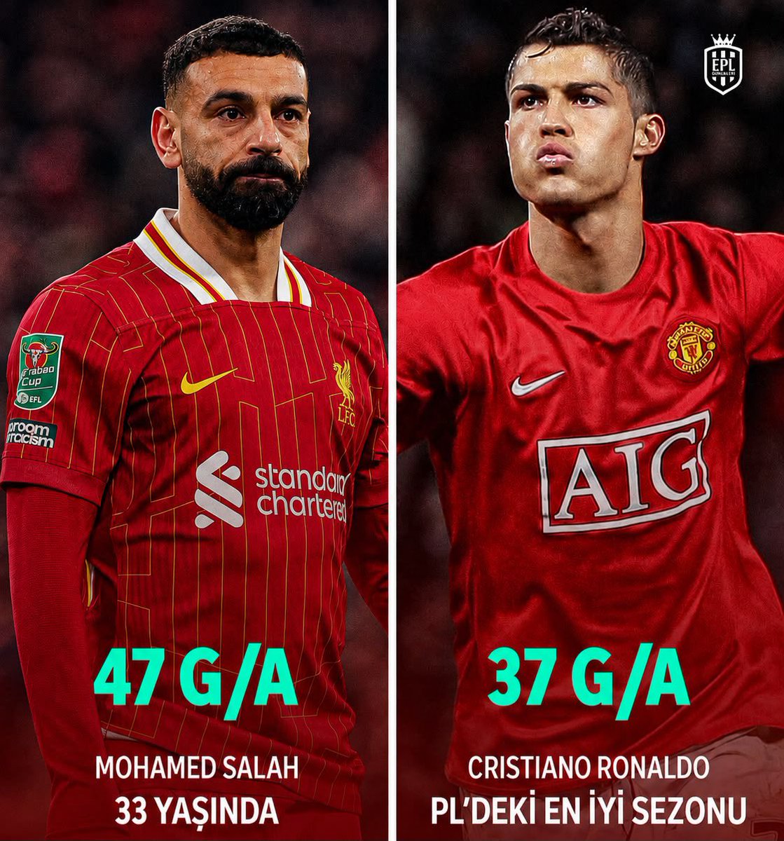 EPL_Gunlukleri's tweet photo. 33 yaşındaki Salah, Premier Lig’de 2008 Ronaldo’dan daha fazla gol katkısı vermişti. 👀 https://t.co/oicyUypKy6