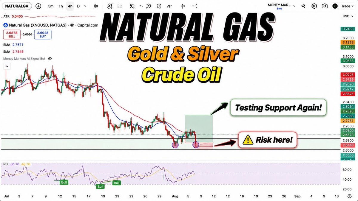 MarkersMoney's tweet photo. Natural Gas Testing Support Again! But There's a Risk... | Gold, Silver &amp; Crude Oil Update
https://t.co/SlgWtTXyMy https://t.co/pUrUrqOybm