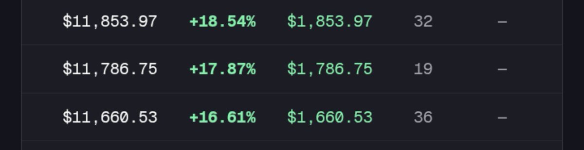OzzOzzy86341's tweet photo. With paper trading, comes paper hands, but they're actually killing it right now, just wait, one trade will be all I need to win this competition on https://t.co/3UlrXrkfnw

They have 30 plus trades in like an hour lol. https://t.co/6PEsyvHQHX