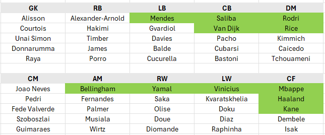 PhilosophyTBG's tweet photo. Annual rankings heading into the 26/27 season. Green indicates elite. https://t.co/7CFnhQF5BC