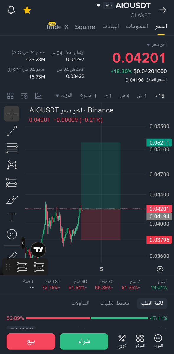 A_BTC_100's tweet photo. 🟢 صفقة شراء (FUTURE LONG)

📌 العملة: AIOUSDT
$AIO

 منطقة الدخول: 0.0417_0.0410

🎯 الأهداف:
0.0425
0.0430
0.0435
0.0440
0.0445
0.0450
0.0460
0.0470
0.0480
0.0500
0.0520

🛑 وقف الخسارة:
0.0380 https://t.co/lDRznplfZp